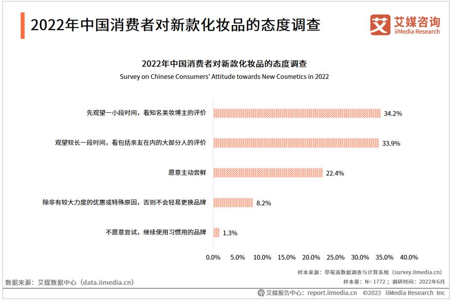 雅诗兰黛为啥现在这么便宜,雅诗兰黛不好用的单品