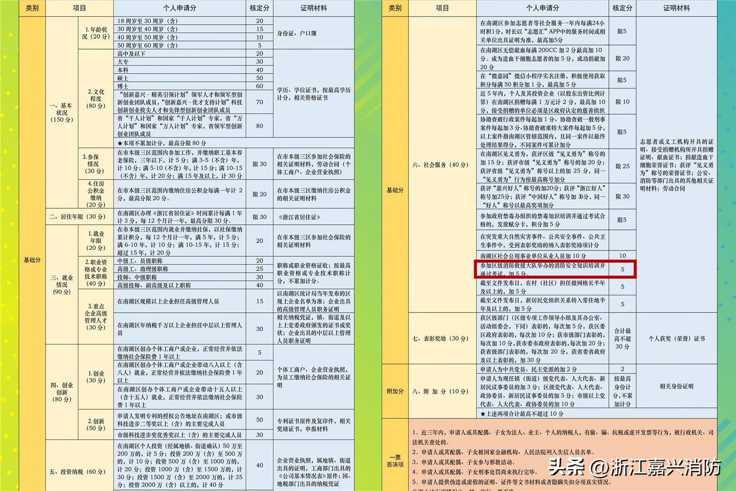 嘉兴市消防专业培训学校,嘉兴消防学习培训推荐机构