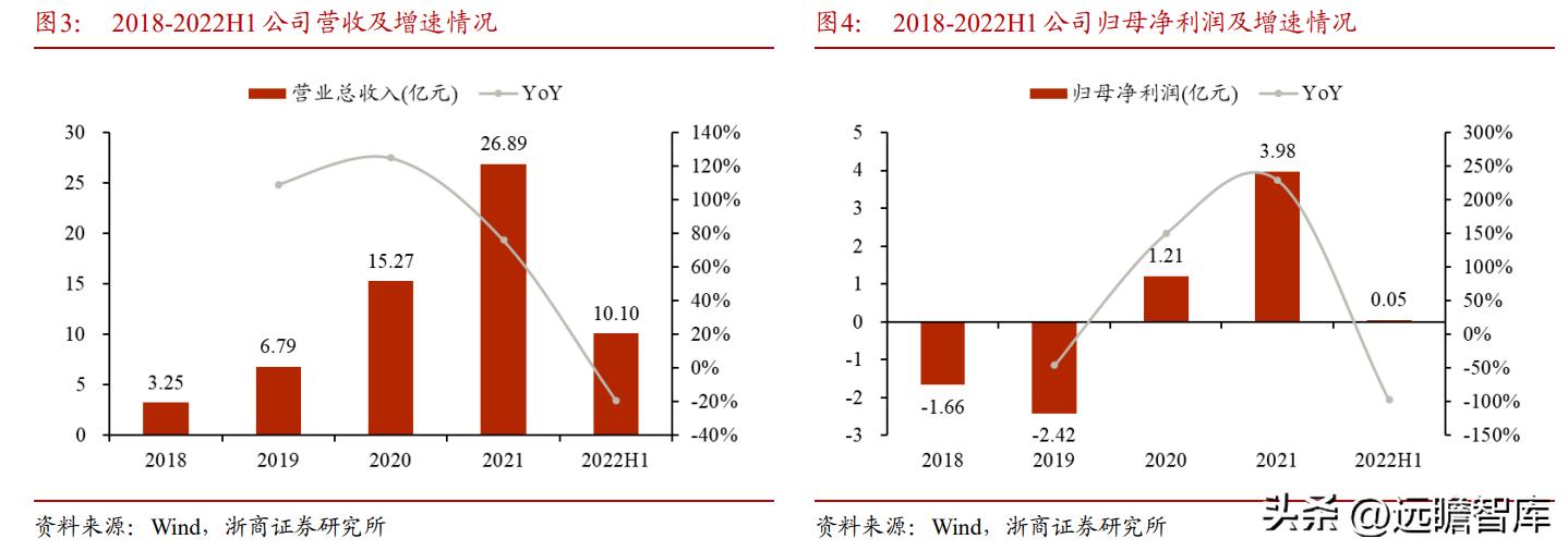 cis安防系统龙头,安防龙头思特威