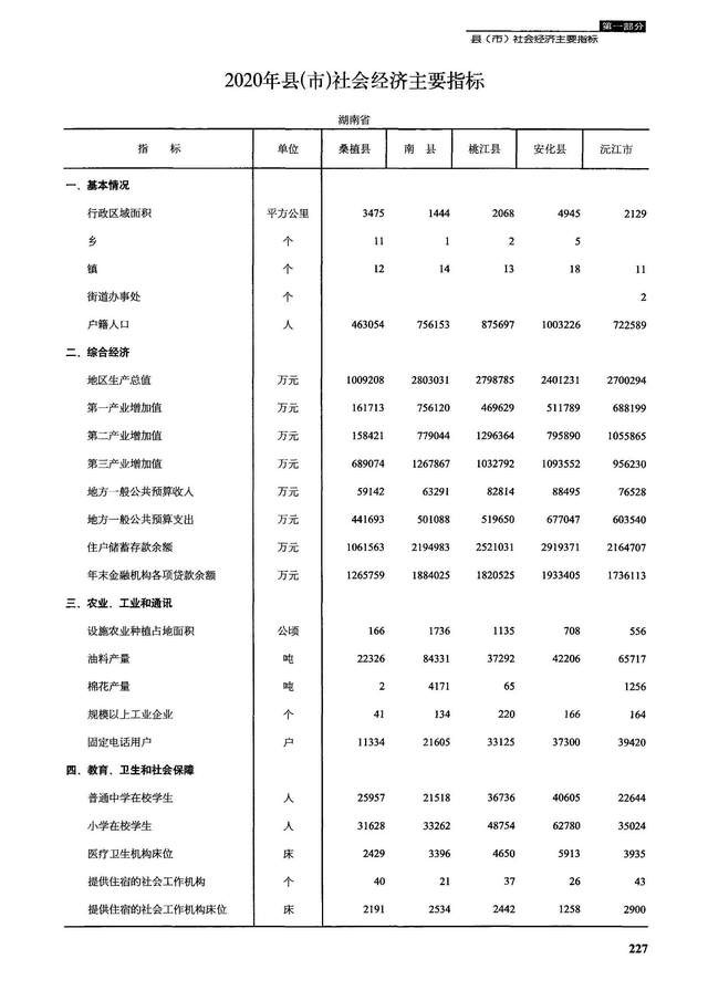 沅江市现状如何,桃江状况