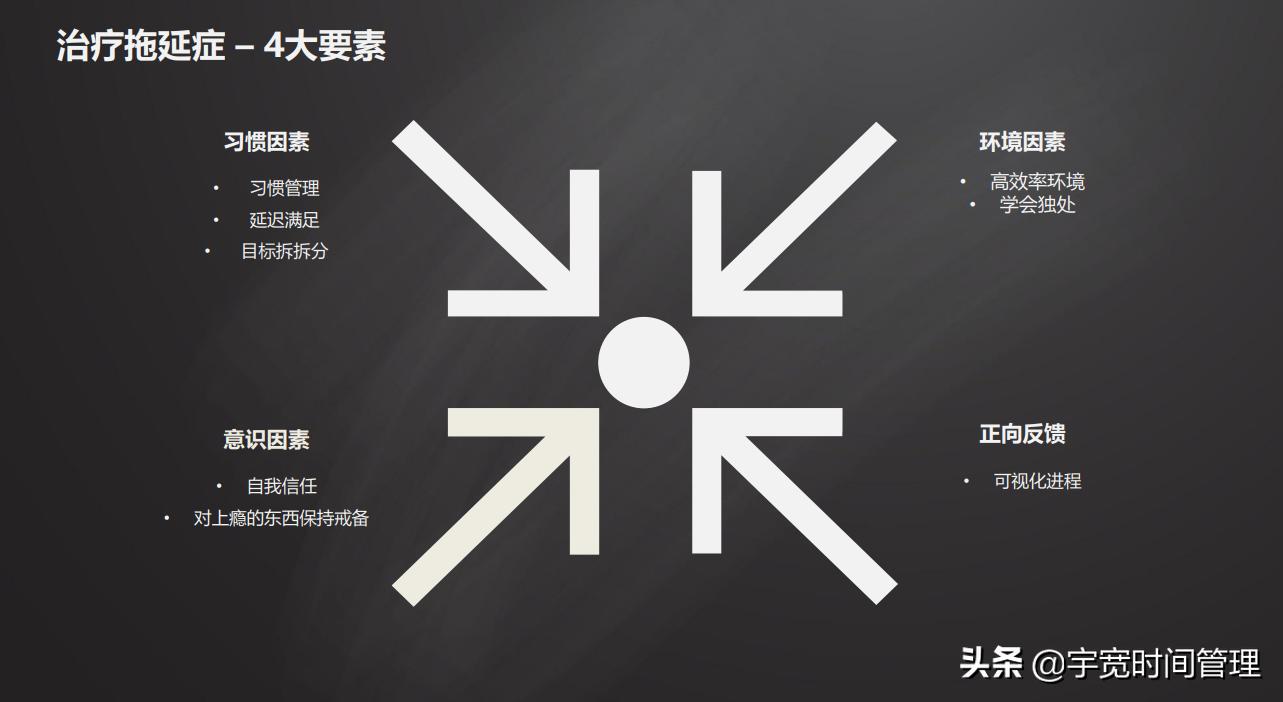 大脑懒惰的最好解决方式,拖延懒惰不自律怎么办