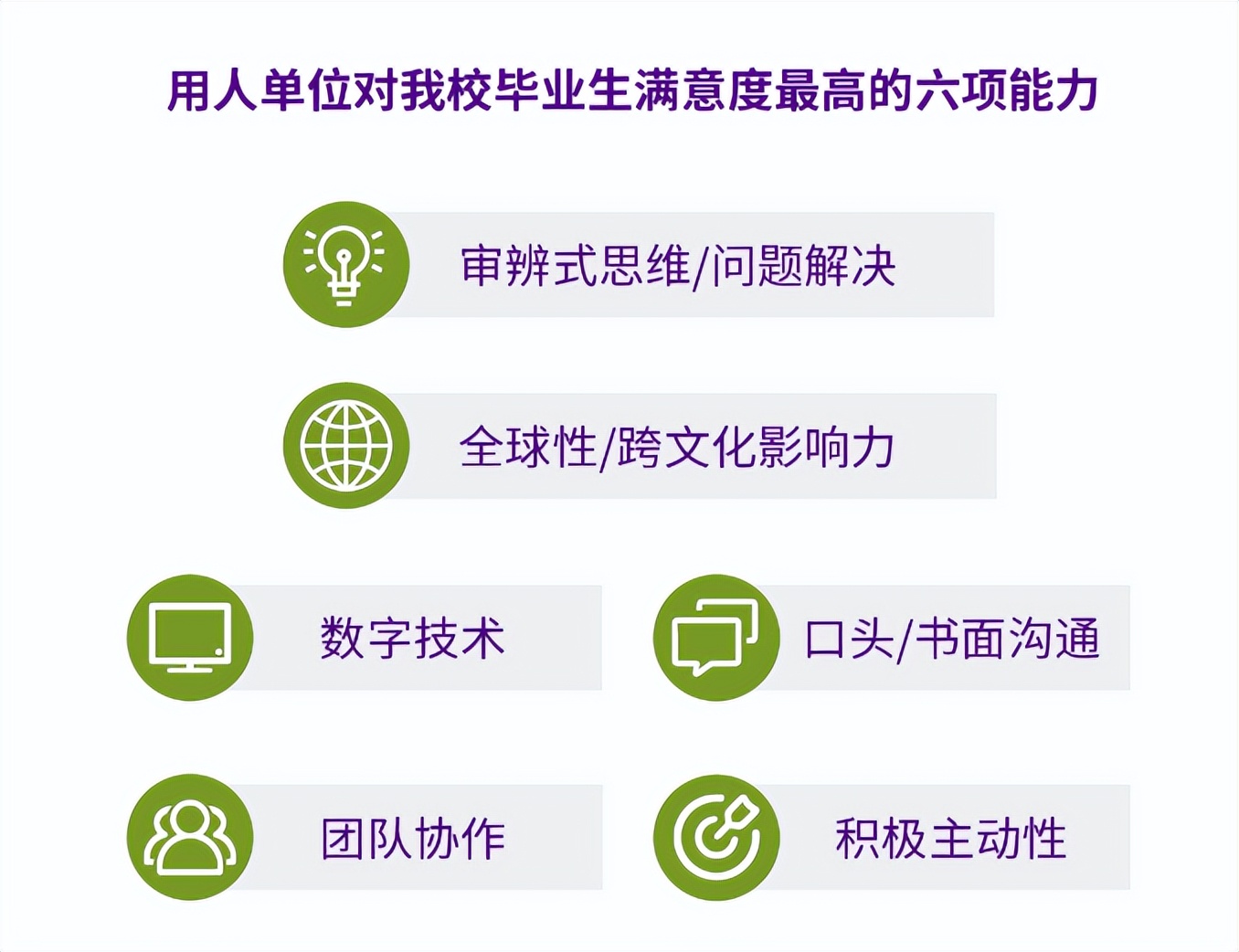 93%就业率!上海纽约大学2022届科毕业生就业质量报告发布!