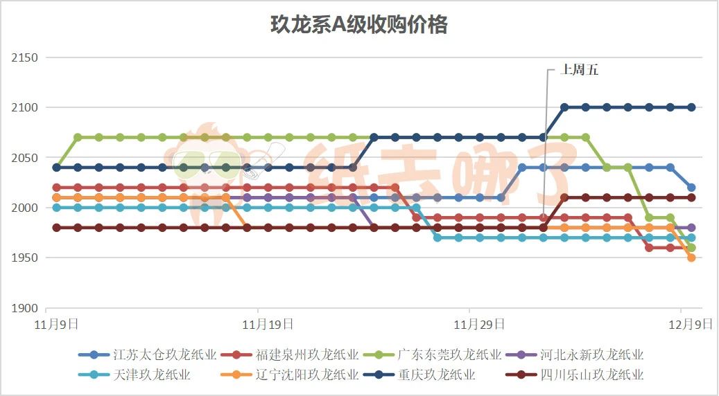 今日废纸价格大跌原因,废纸行情今日最新价