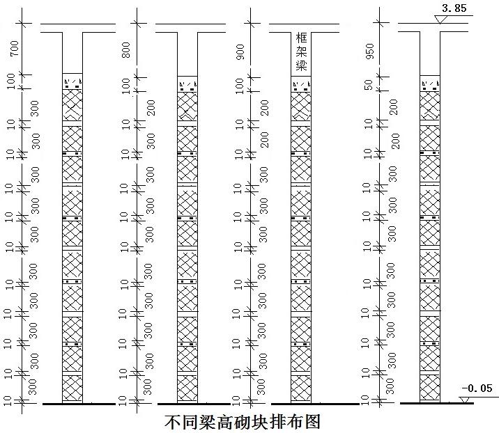 砌体工程施工方案2000字,填充墙砌体施工方案