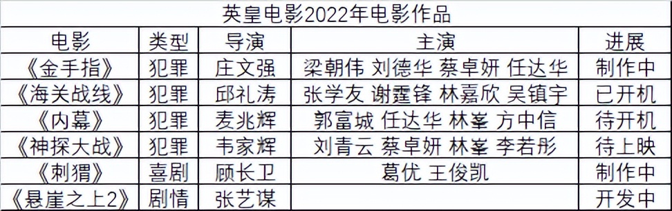 管虎最新拍摄的电影,今年管虎新出的电影