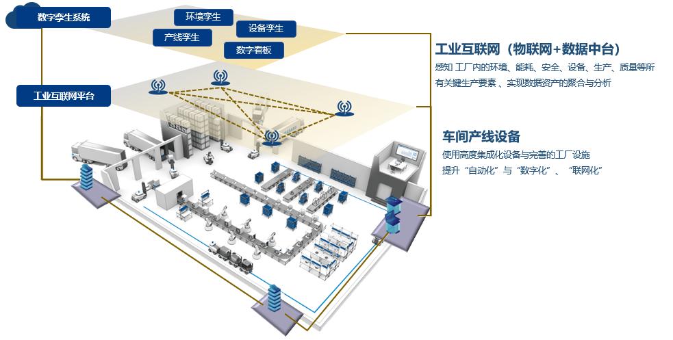 一杯来自数字孪生工厂的咖啡，有多野？