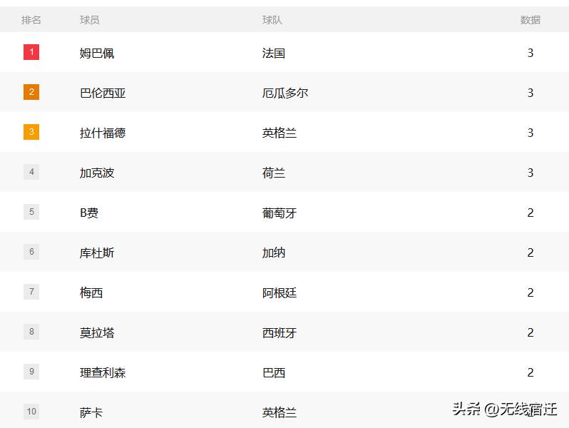 姆巴佩18世界杯vs阿根廷,2018世界杯姆巴佩淘汰阿根廷