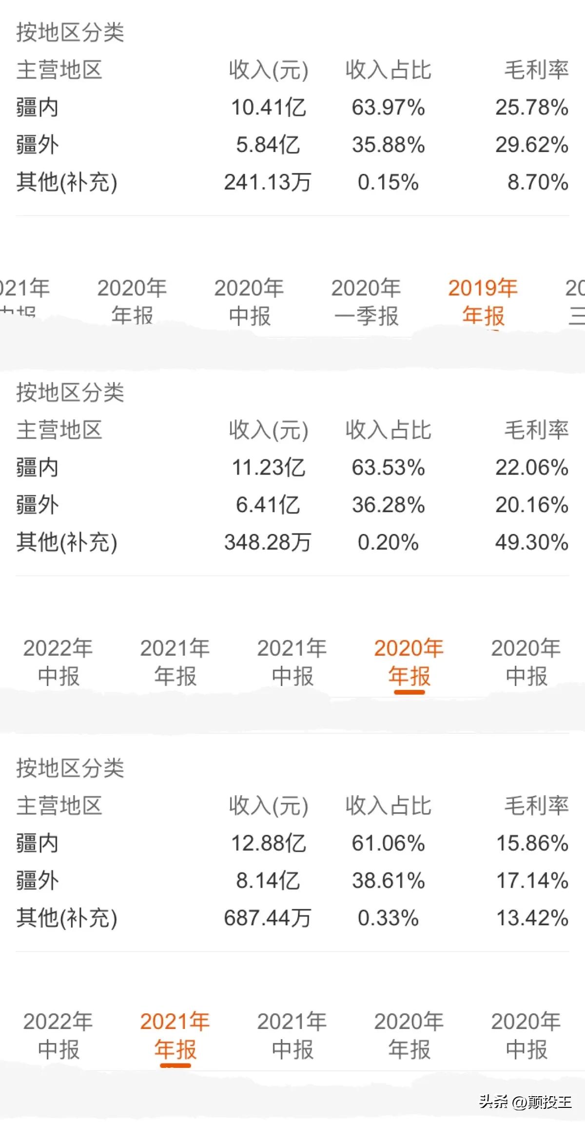 天润乳业不是乳业行业的龙头，为什么还有潜力？短期内有牛市吗？