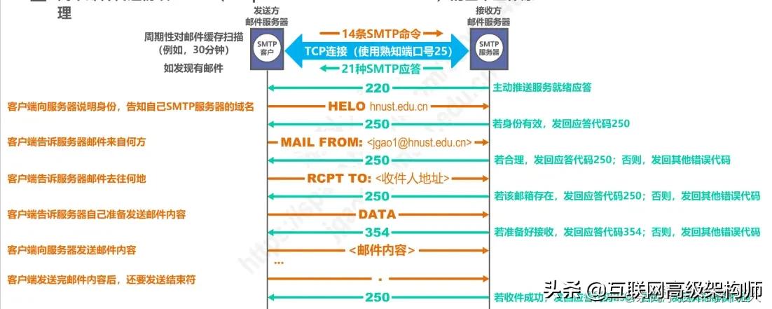 璁＄畻鏈虹綉缁滃師鐞嗙綉缁滃眰鎬濈淮瀵煎浘,璁＄畻鏈虹綉缁滃眰鍒嗘瀽
