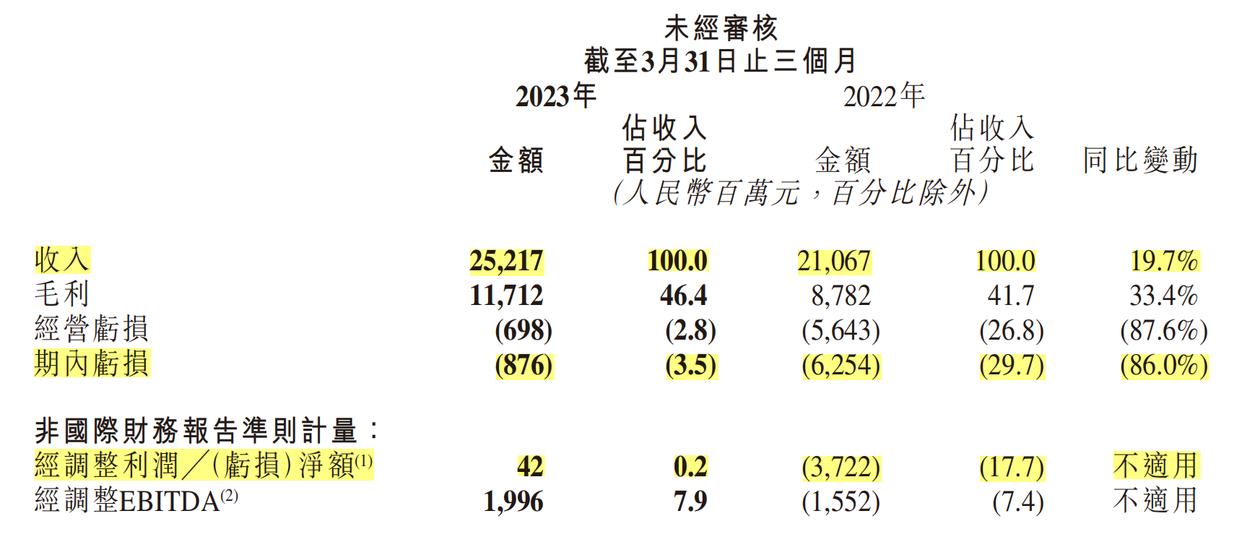 快手盈利模式及发展现状分析,快手盈利问题