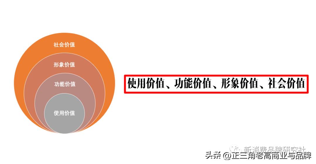 品牌1号位：卖点+卖价x,内容+场景+kol）