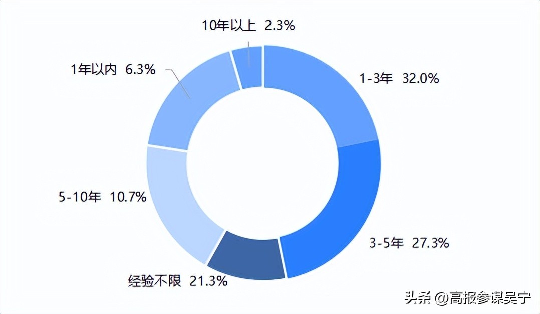 人力资源专业适合的公务员岗位,人力资源专业找工作都干什么