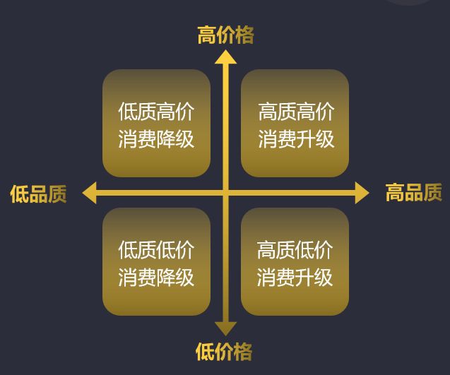 刘有才生鲜供应链,本来生活刘有才生鲜创业