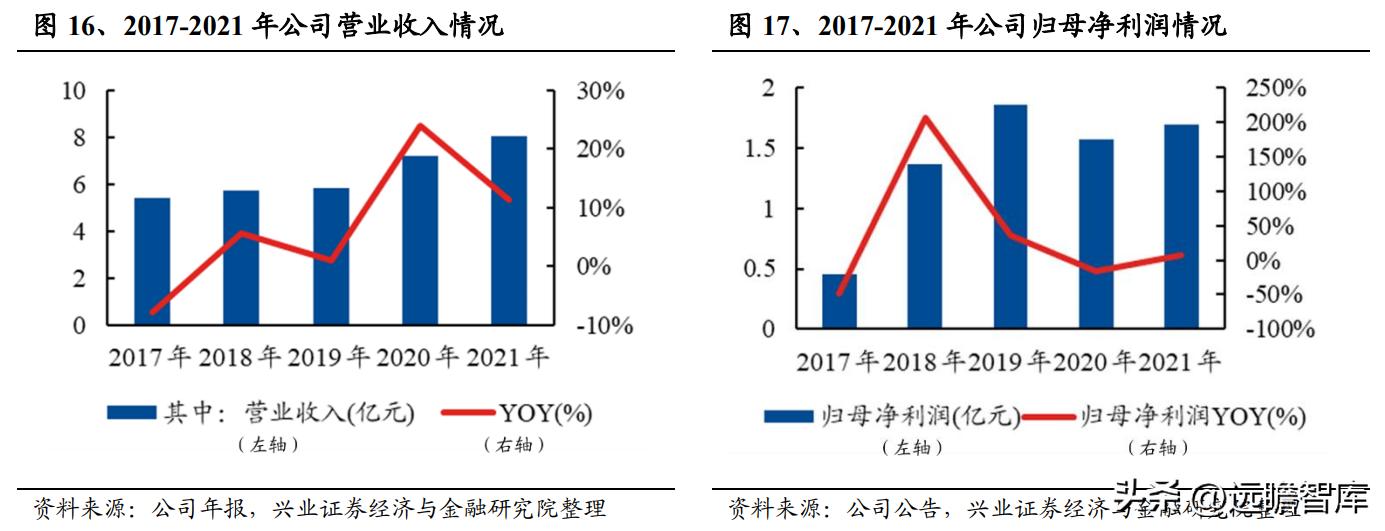 奥锐特药业最新信息,奥锐特药业发展历史