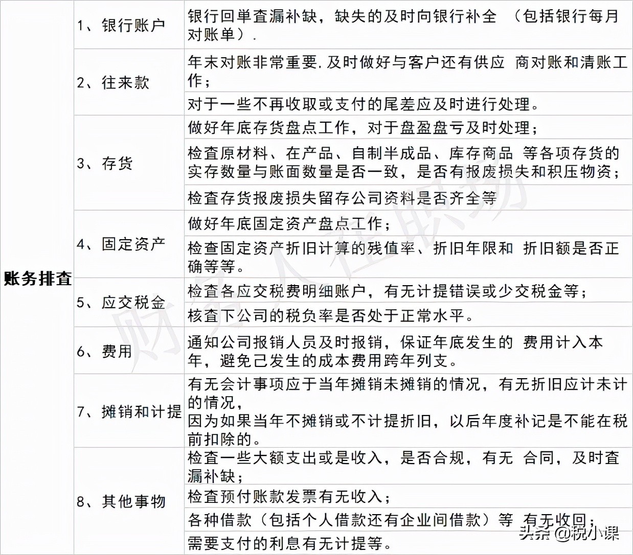 财务工作成果及业绩相关材料,精选财务年度工作总结集锦7篇