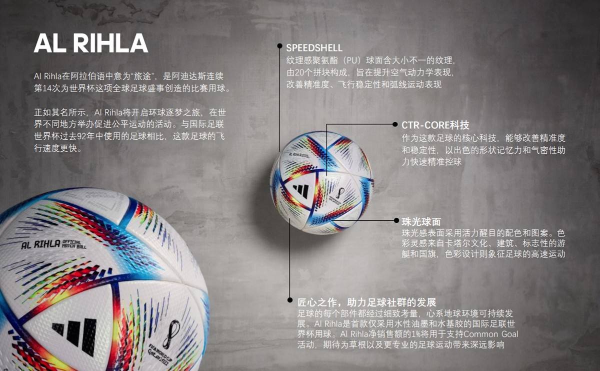 卡塔尔世界杯黑科技大全,卡塔尔世界杯黑科技