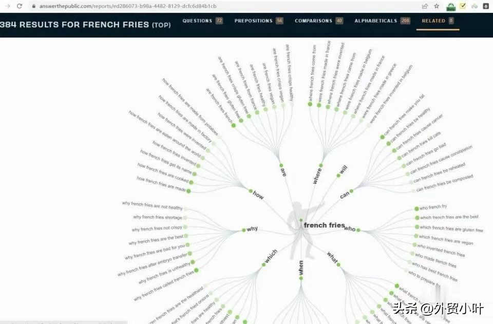 检索关键词及拓展关键词,如何优化搜索关键词词库