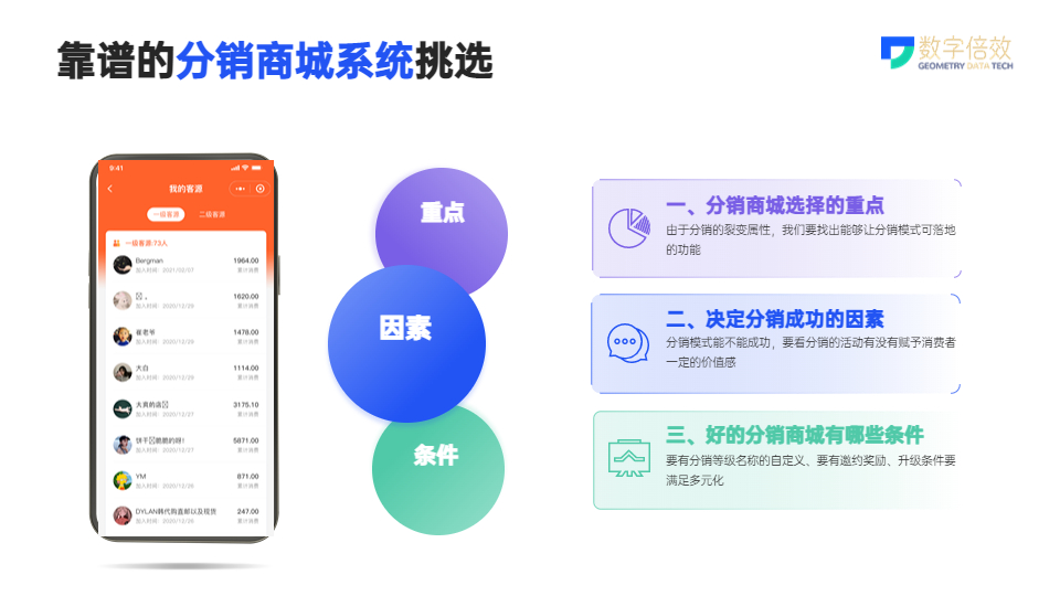 分销商城哪个系统比较好,做分销商城系统哪个好些