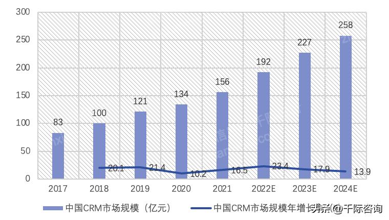 crm客户关系管理系统源码下载,客户关系管理crm系统可行性分析