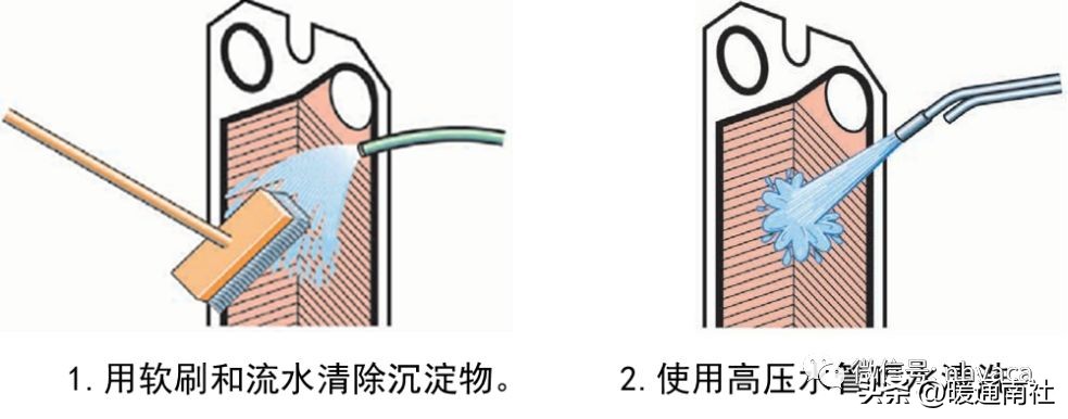板式换热器安装全套视频教学,板式换热器清洗与安装