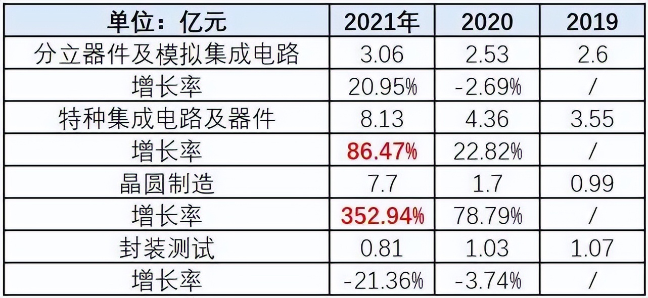 燕东微最新分析,燕东微未来估值