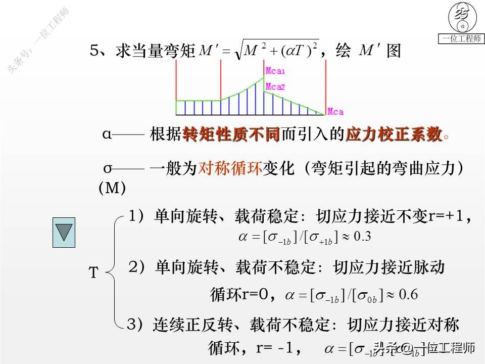 轴设计基础知识100例,轴的结构设计图文