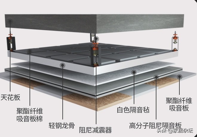 楼板不隔音，住着就是“折磨”！看看这3种方法，简单还不贵