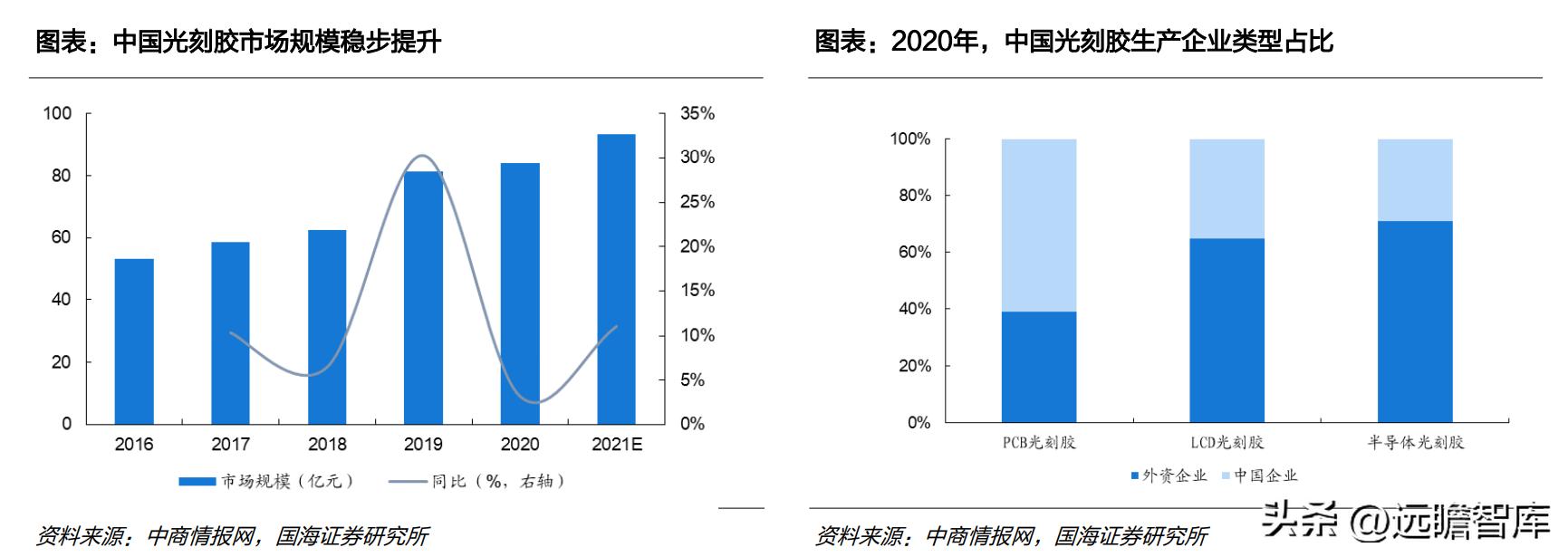 中国光伏胶膜生产龙头厂家,福斯特光伏胶膜价格表