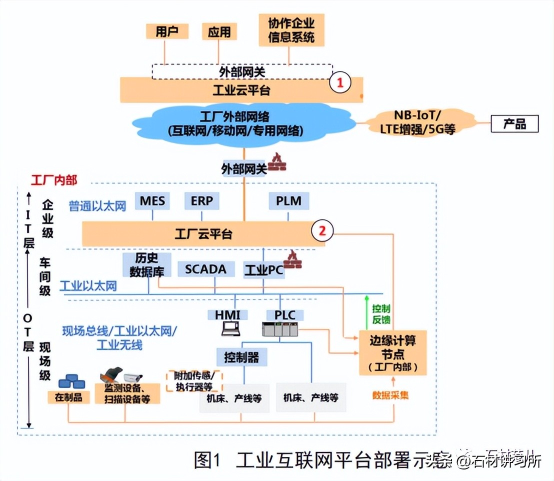 TT11/A11/001—2017工业互联网平台通用要求