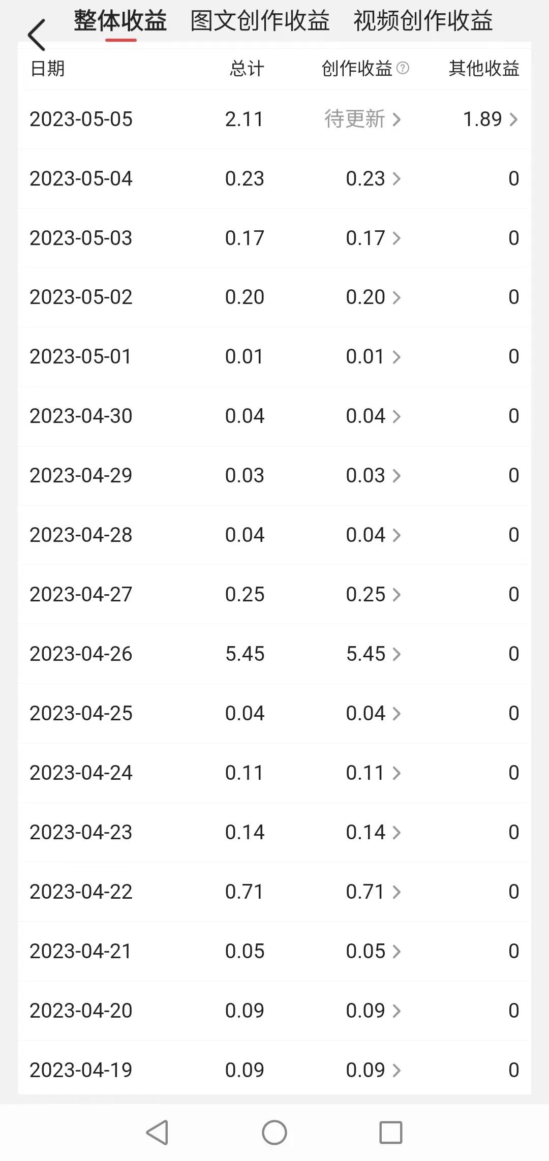 深耕发芽开花结果,深耕田种出希望