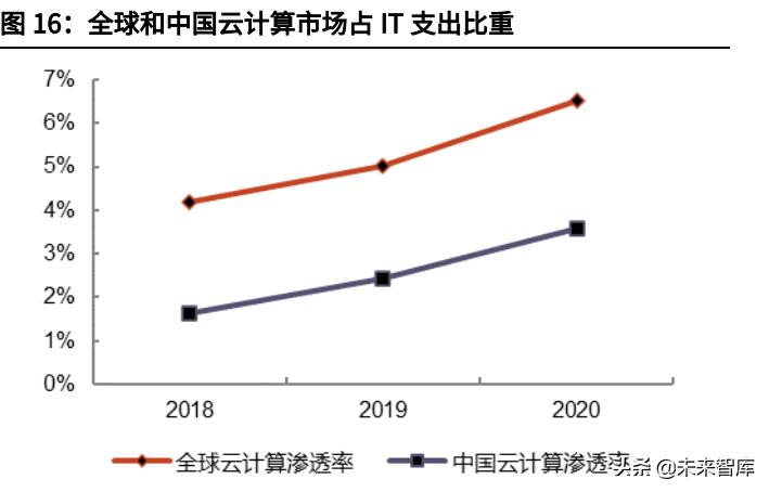 云计算iaas的概念图,2021年全球云计算iaas市场份额数据