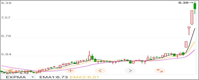 大基金连续下跌怎么办,大基金亏损排名