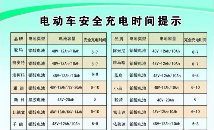 现在电动车怎么都跑不快了,冬天为什么电动车的续航会缩短