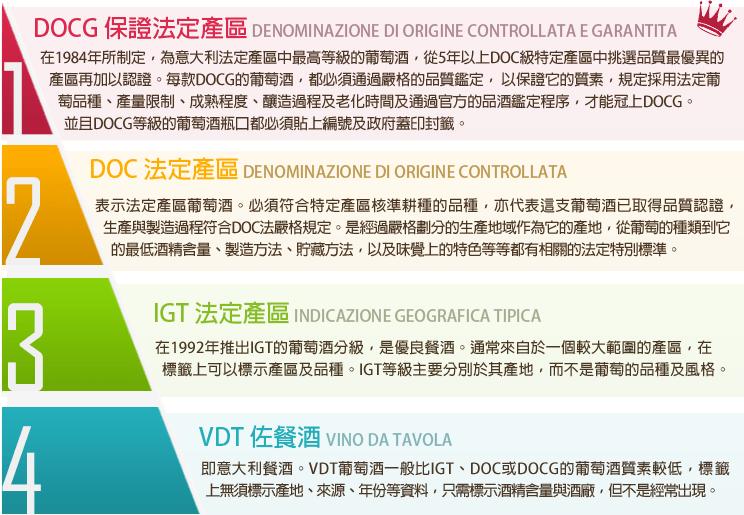 5分钟读懂葡萄酒的等级划分,葡萄酒的等级是怎么划分的