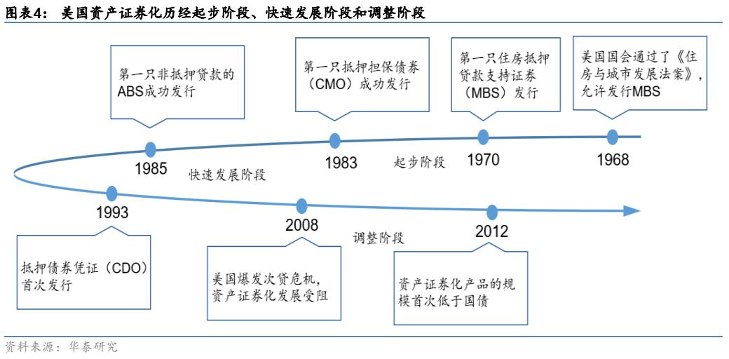 abs资产证券化什么意思,资产证券化abs培训