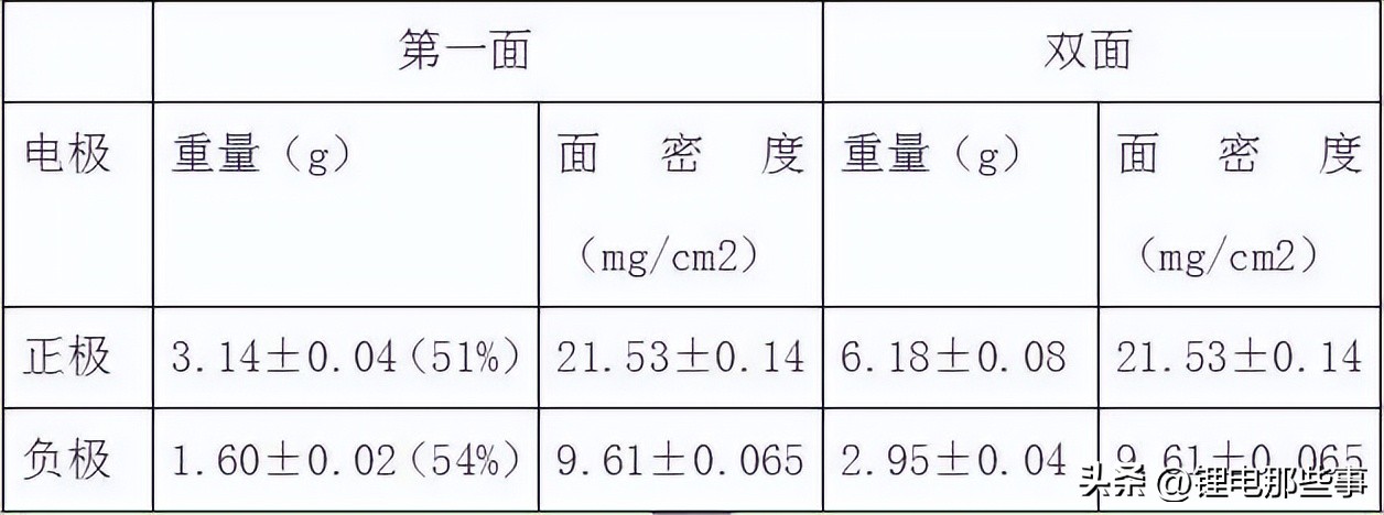 锂电池制作全过程讲解,锂电池制作工艺流程详细图