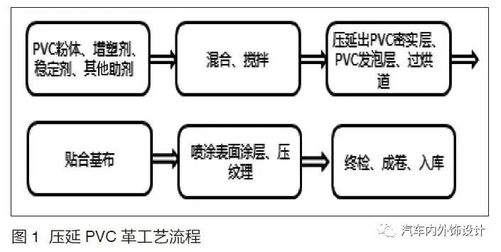 汽车内饰皮革究竟是什么皮,汽车内饰皮革哪种最好