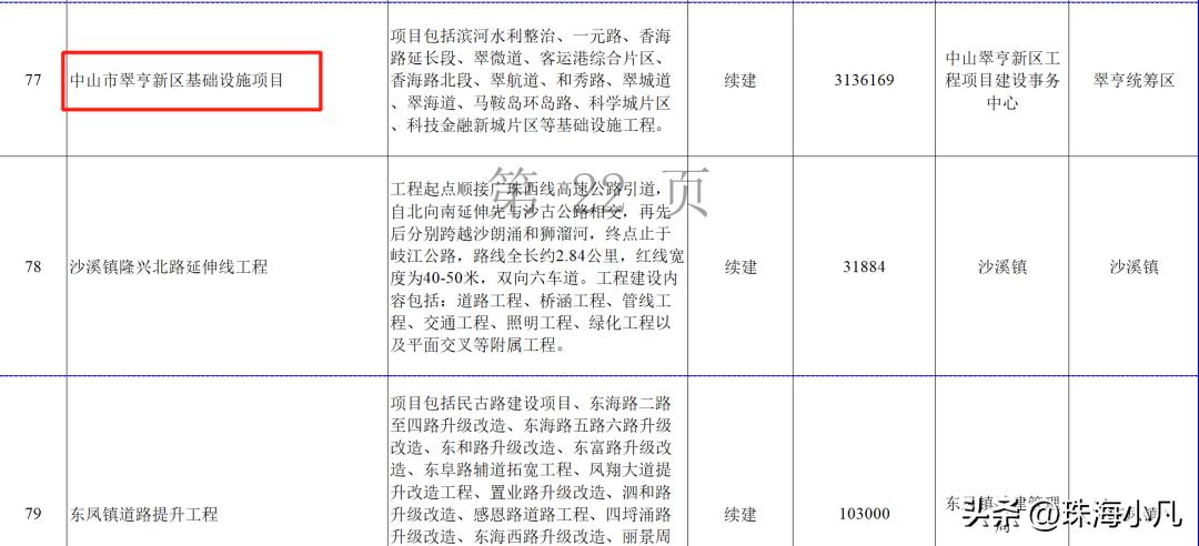 中山市西区7000亿项目,2020年中山50亿项目招标
