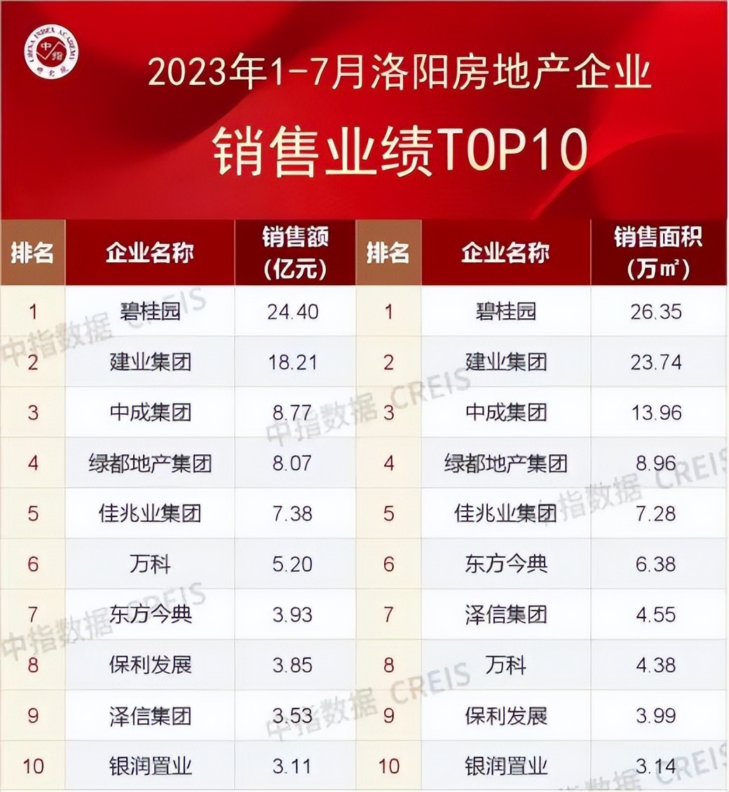 透视绿都，什么样的房企才是置业者的靠谱之选？