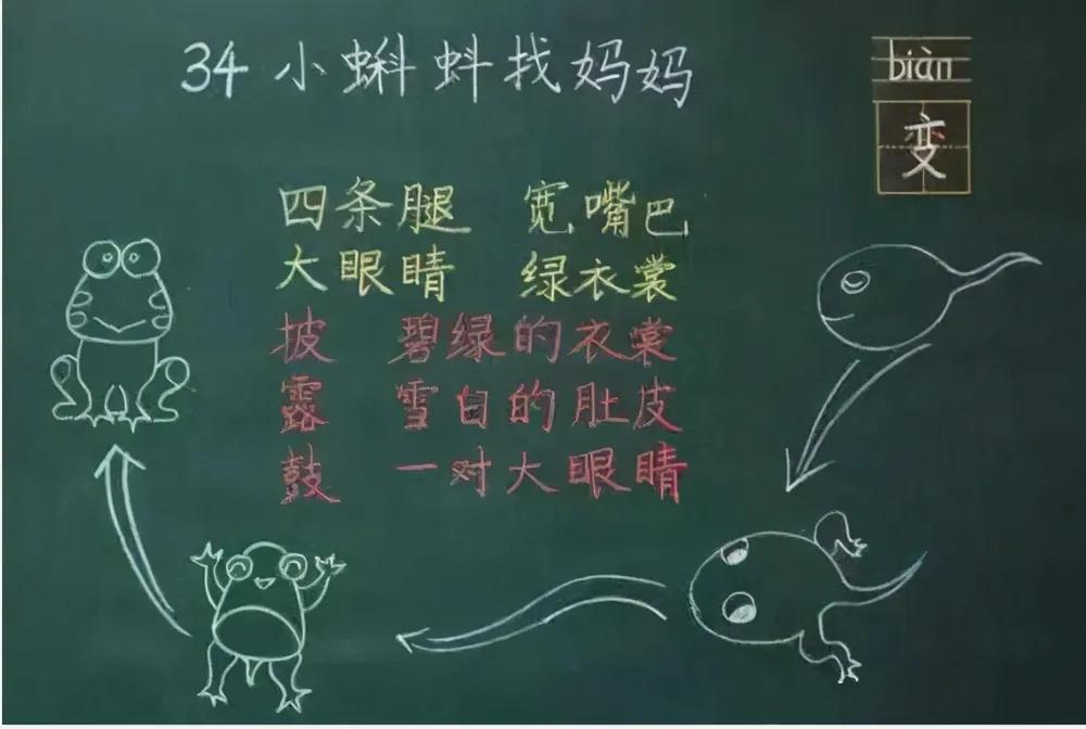 黑板原创布置,黑板圆体字