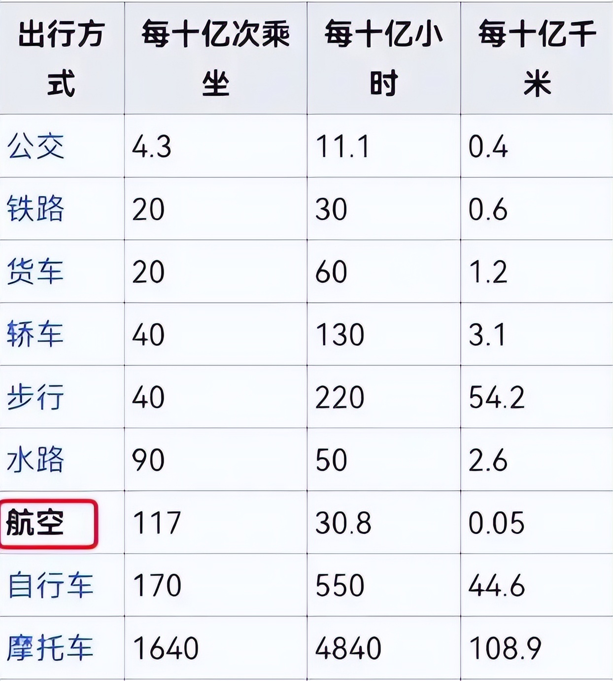 疫情期坐火车高铁飞机哪个更安全,轮船飞机火车高铁哪个安全高
