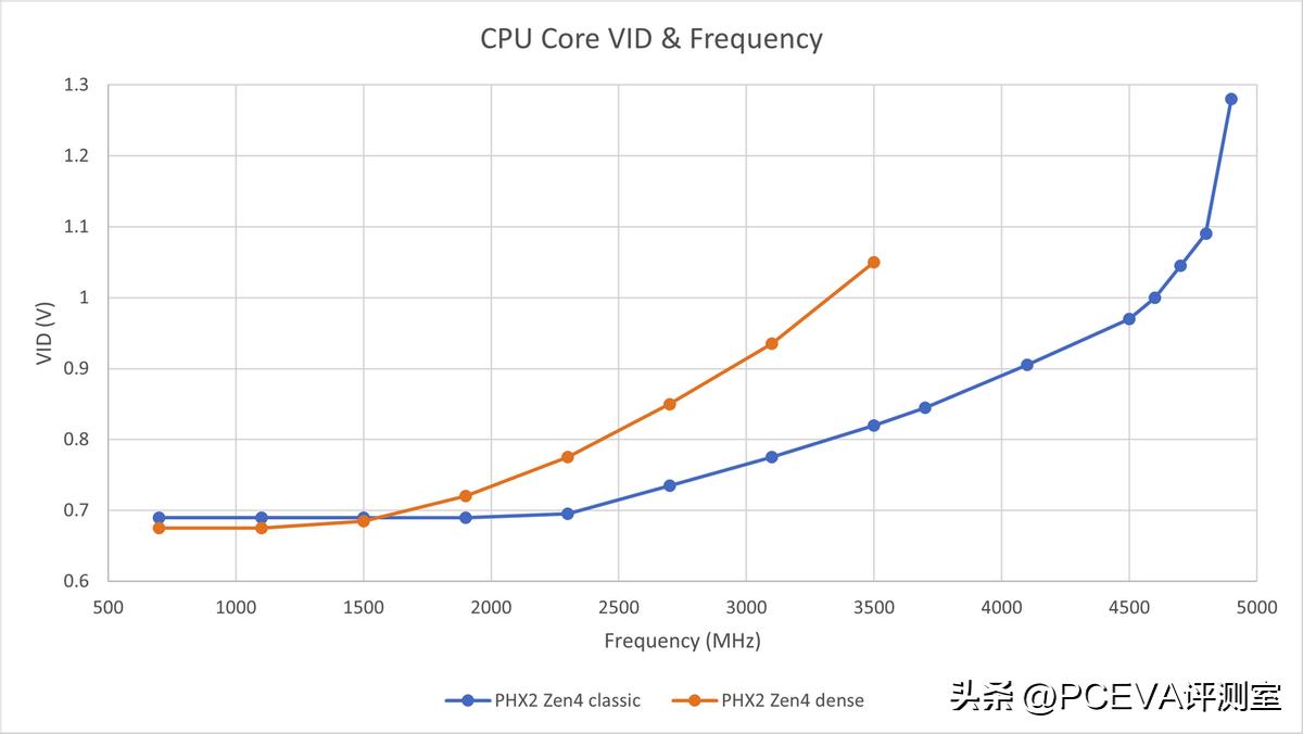 amd哪款cpu核显性价比最高,amd的cpu的组成及工作原理