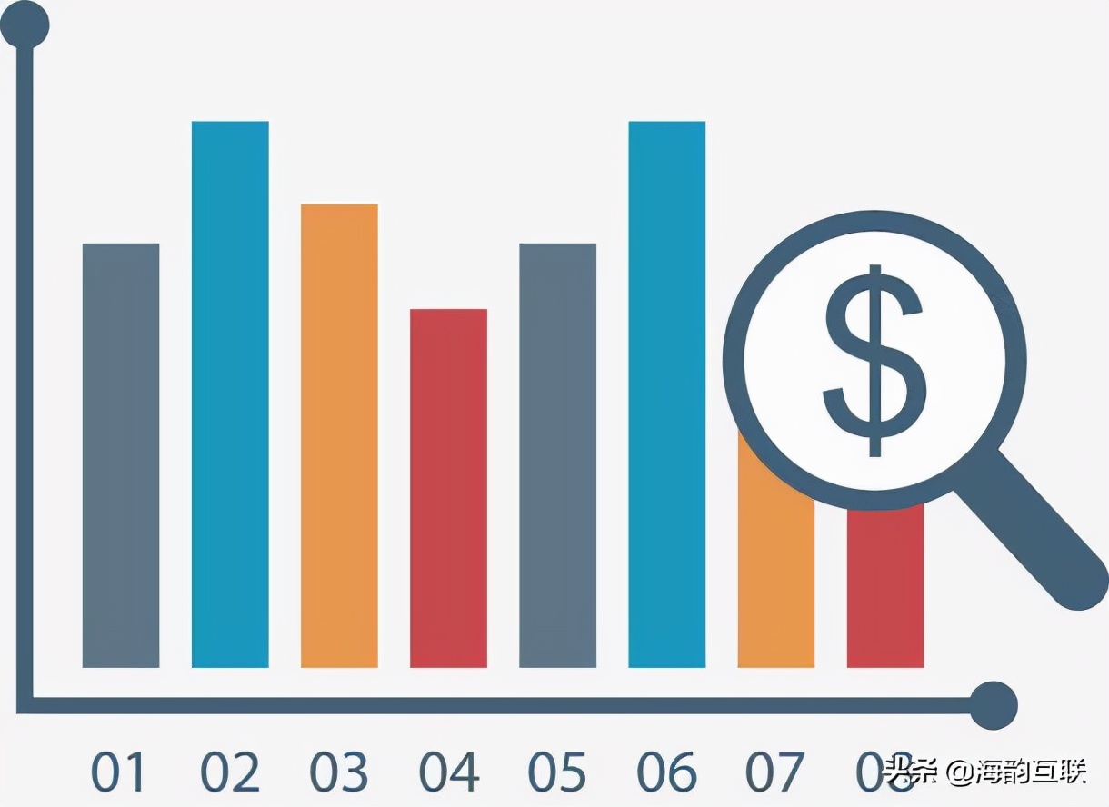 小学奥数利润问题精讲,小学数学利润问题解题技巧