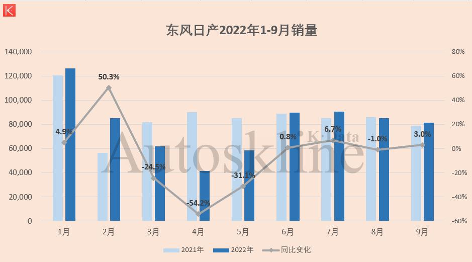 东风汽车集团财报分析,东风集团下滑原因