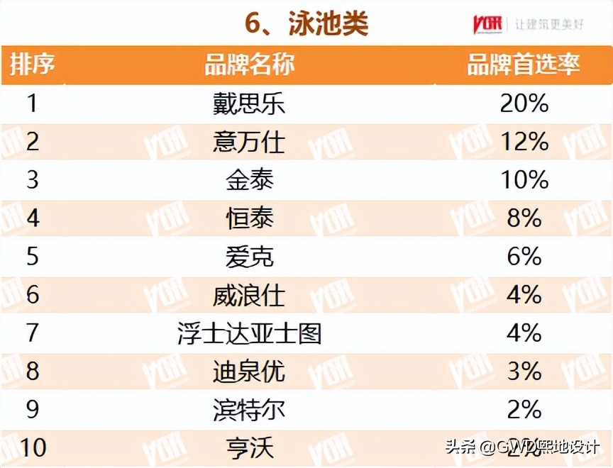 2022最受欢迎的行业排行榜,十大行业最受欢迎