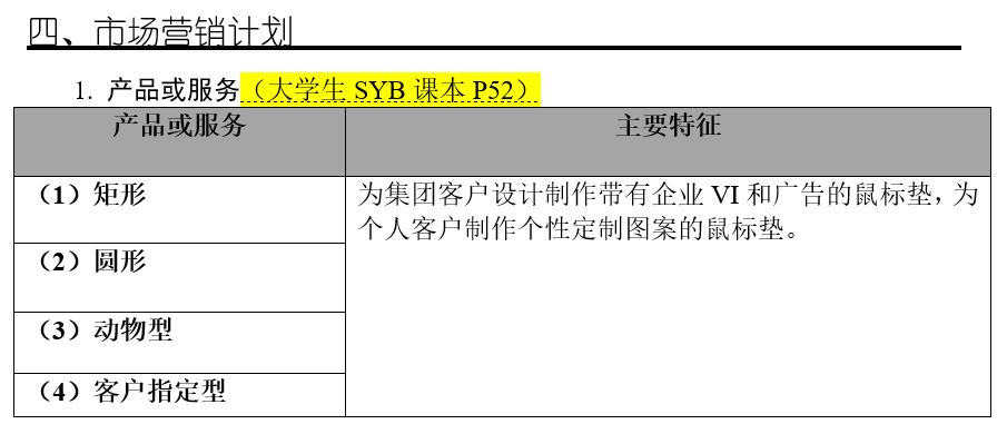 大学生创业项目计划书目录例子,syb创业计划书范文10篇