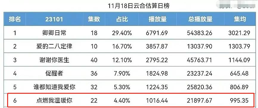 宋祖儿蒋依依赵露思白鹿欧阳娜娜,关晓彤虞书欣宋祖儿徐梦洁赵露思