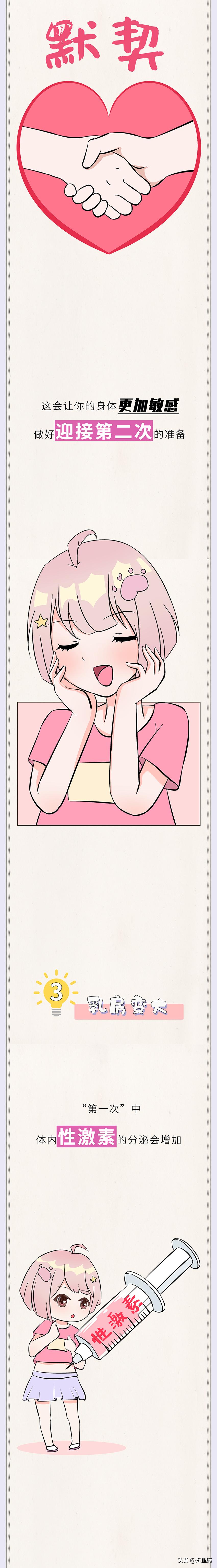 女生第一次*生活性**后，身体会发生哪些变化？女生不要羞于了解！