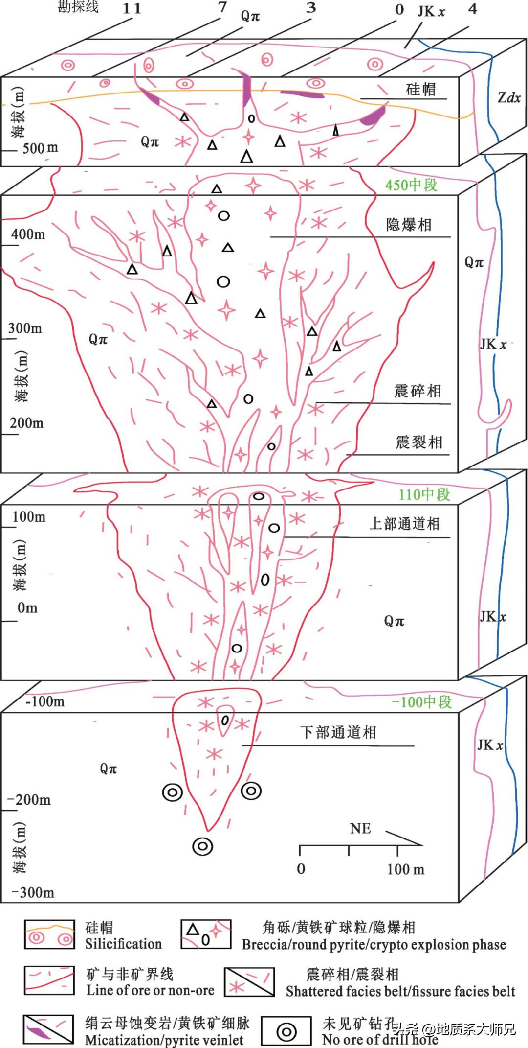 隐爆角砾岩金矿,斑岩系列矿床成矿模型图
