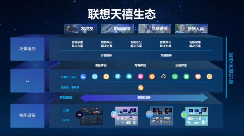 连呼兰都被种草的潮酷生活是什么样?联想天禧引擎为你解答